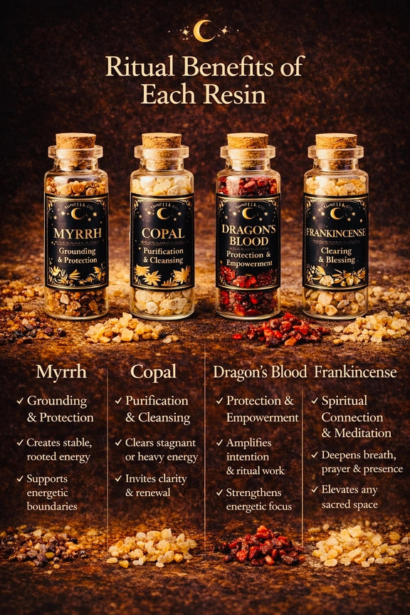 Resin Incense