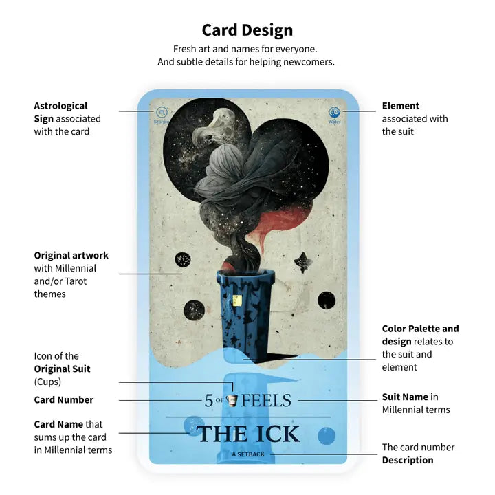 Millennial Tarot